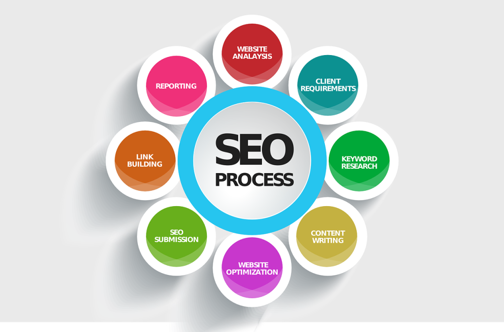 CJ SEO Services in Enfield