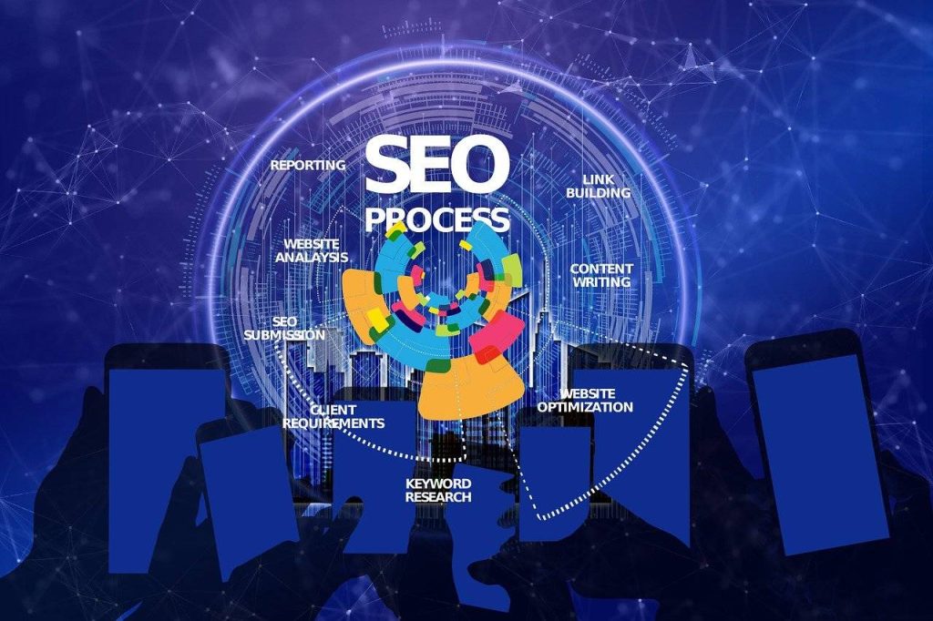 Best SEO Services in Liverpool
